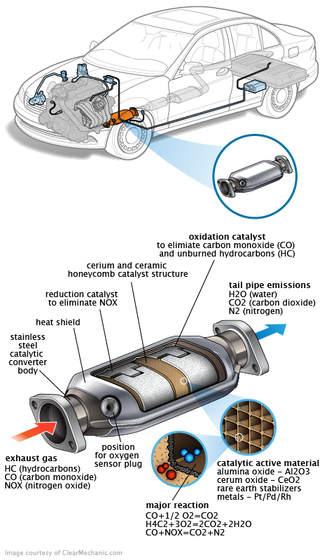See P0978 repair manual